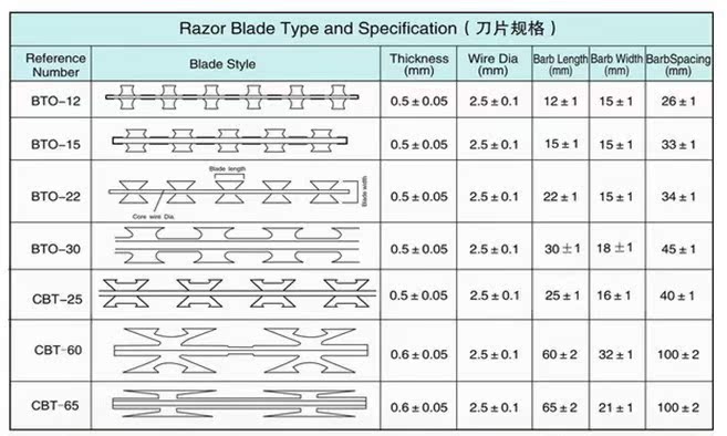 刀片数据英.jpg